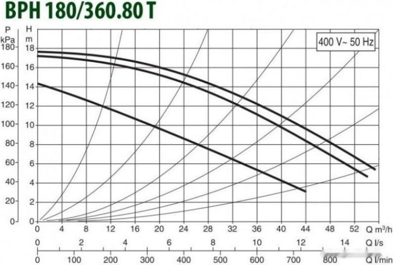 Циркуляционный насос DAB BPH 180/360.80 T