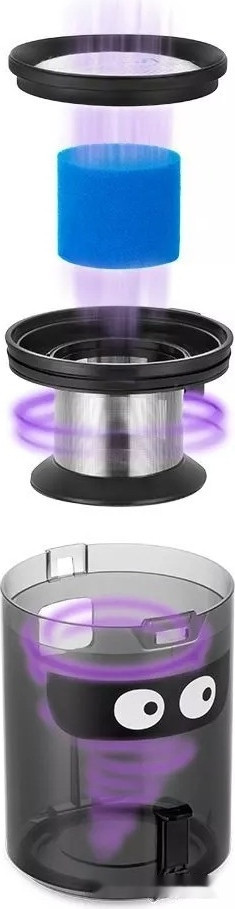 Пылесос Kitfort KT-5158 Пылесос Kitfort KT-5158