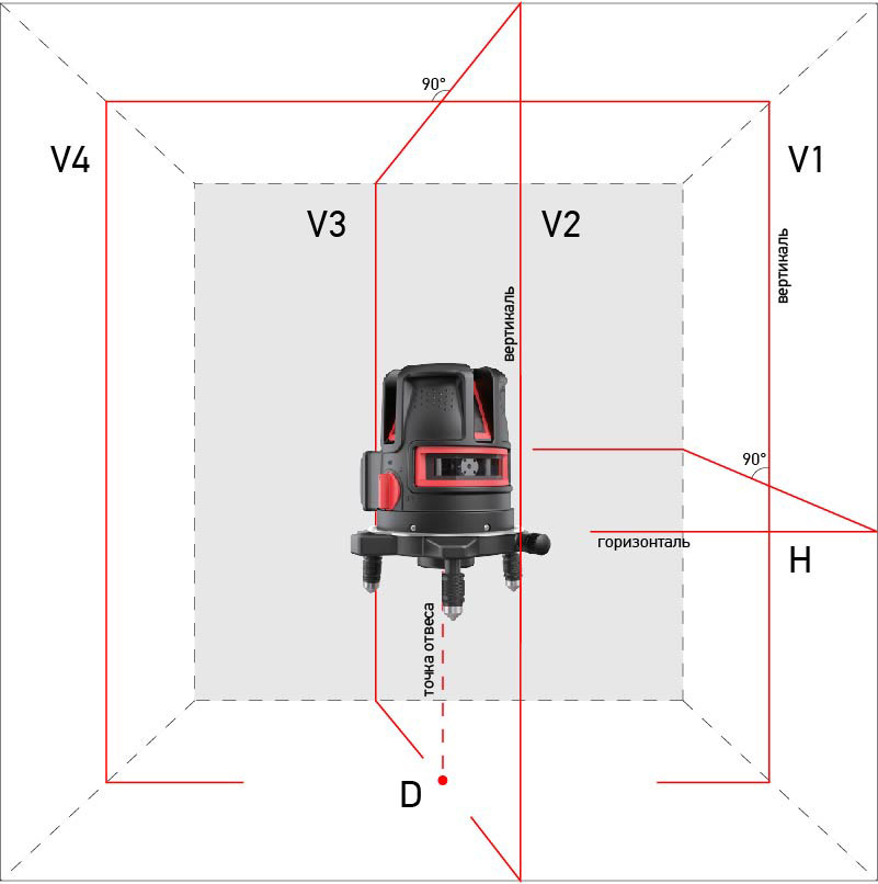 Призменный нивелир ADA Instruments PROLiner 4V