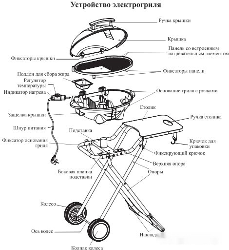 Электрогриль Kitfort KT-1657 Электрогриль Kitfort KT-1657