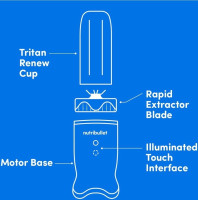 Блендер NutriBullet NB1206BR Ultra