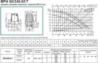 Циркуляционный насос DAB BPH 60/340.65 T