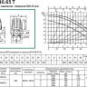 Циркуляционный насос DAB BPH 60/340.65 T