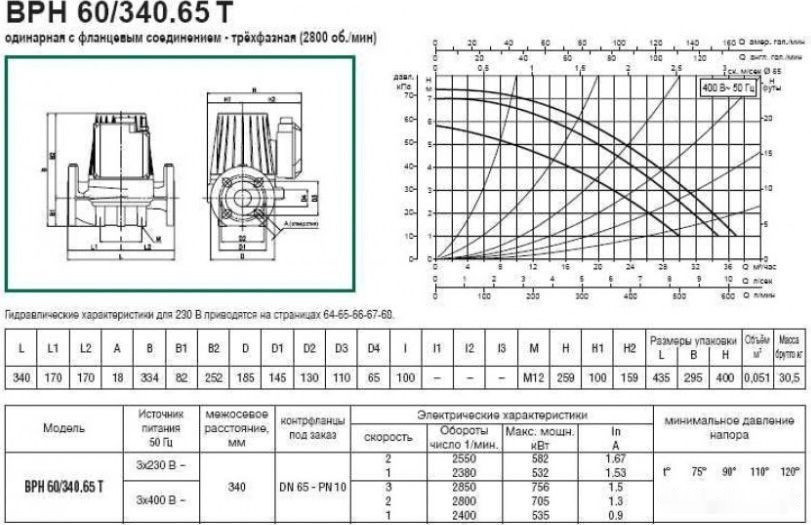 Циркуляционный насос DAB BPH 60/340.65 T