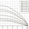 Скважинный насос Unipump БЦП 3.5-0.63-36 (1м)