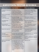 Аэрогриль Evolution AIRO 9700TW