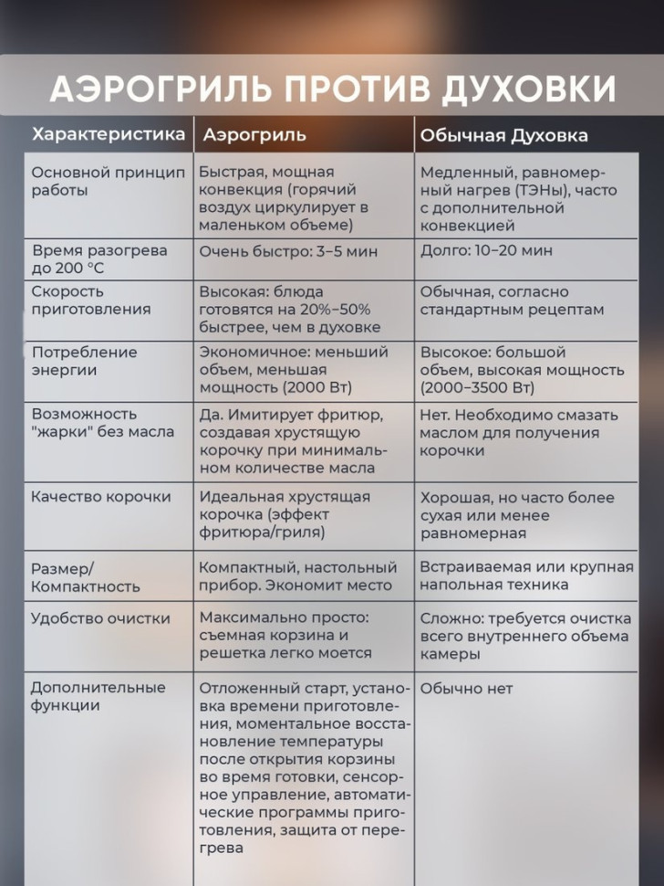 Аэрогриль Evolution AIRO 9700TW