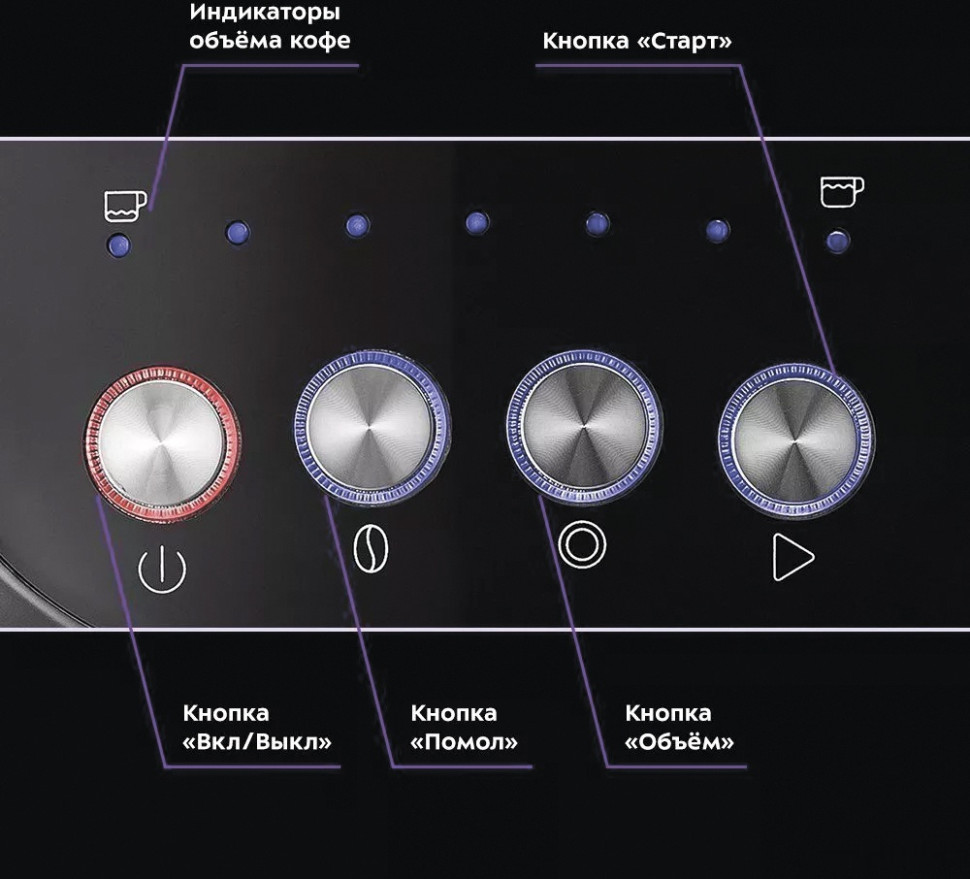 Рожковая помповая кофеварка Kitfort KT-7107
