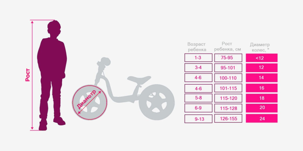 Детский велосипед Stels Shadow VC16 р.9.5 (разобранный, белый/красный) Детский велосипед Stels Shadow VC16 р.9.5 (разобранный, белый/красный)