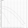 Циркуляционный насос DAB BPH 60/340.65 М