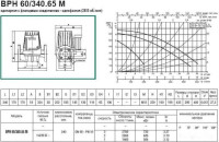 Циркуляционный насос DAB BPH 60/340.65 М