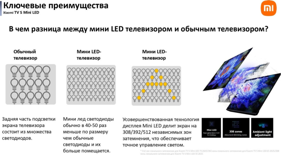 Телевизор Xiaomi TV S Mini LED 65" 2025 (международная версия) Телевизор Xiaomi TV S Mini LED 65" 2025 (международная версия)