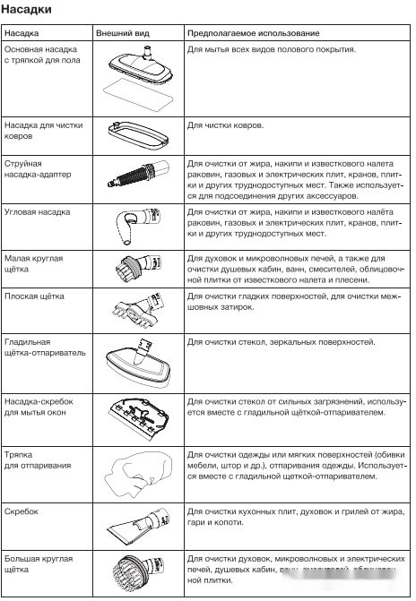 Паровая швабра Blackton Bt SM1111 Паровая швабра Blackton Bt SM1111