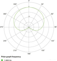 Проводной микрофон Lewitt LCT 240 PRO (черный)