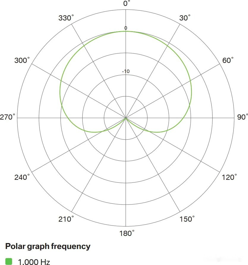 Проводной микрофон Lewitt LCT 240 PRO (черный) Проводной микрофон Lewitt LCT 240 PRO (черный)