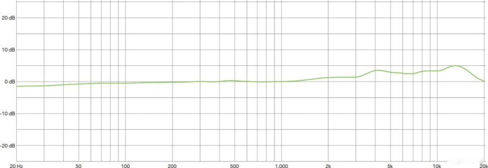 Проводной микрофон Lewitt LCT 240 PRO (черный) Проводной микрофон Lewitt LCT 240 PRO (черный)