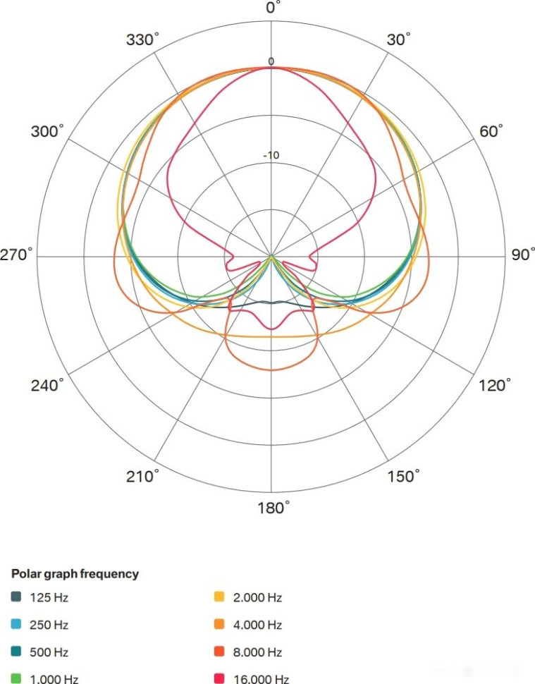Проводной микрофон Lewitt LCT 240 PRO (черный) Проводной микрофон Lewitt LCT 240 PRO (черный)