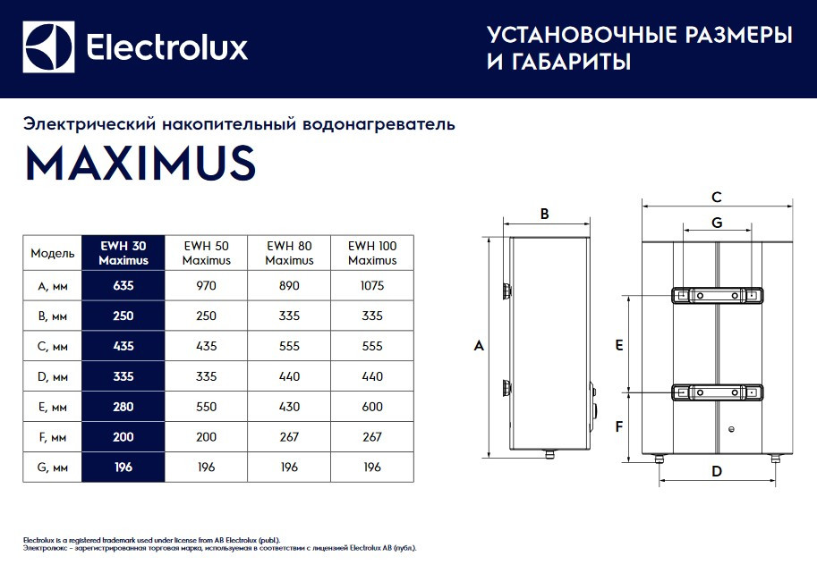 Водонагреватель Electrolux EWH 30 Maximus Водонагреватель Electrolux EWH 30 Maximus