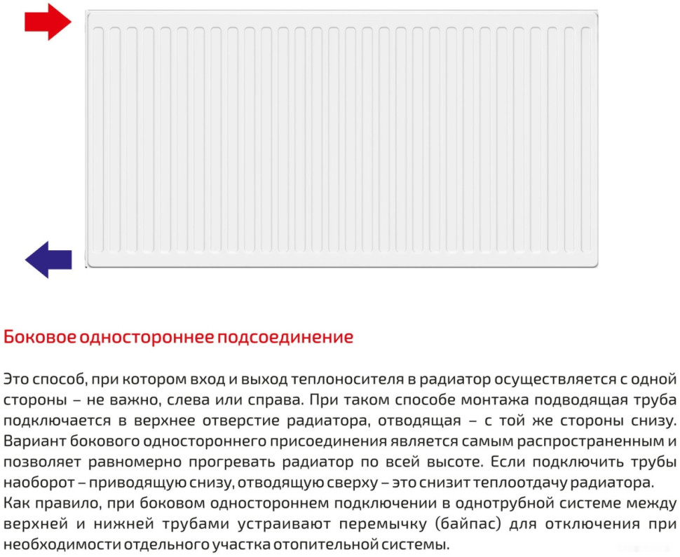 Радиатор Лемакс Compact 22 300x1000 Радиатор Лемакс Compact 22 300x1000