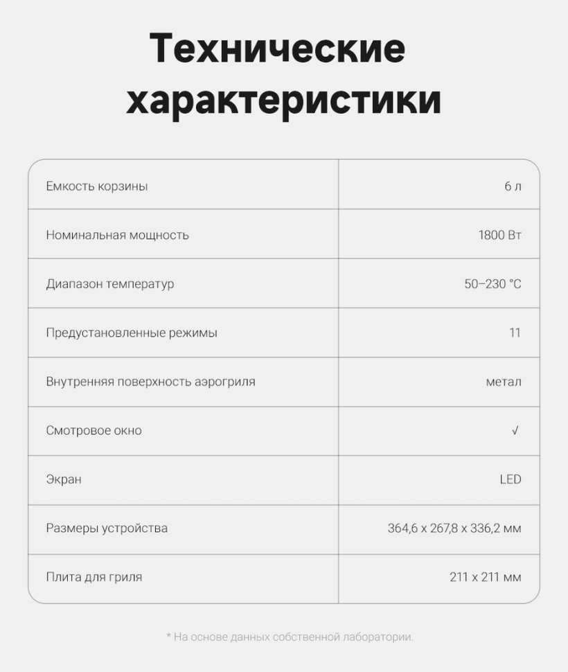 Аэрогриль Dreame Trouver Air Fryer FD10 Pro VFF12A (черный)