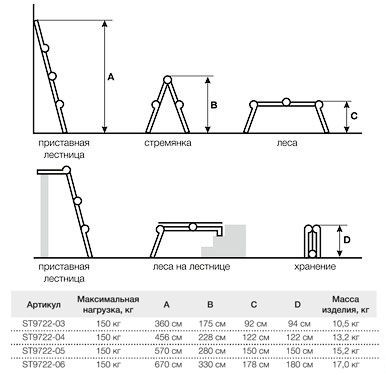 Лестница-трансформер Startul ST9722-03