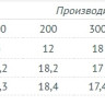 Фекальный насос Unipump FEKAMAX 35-13-3