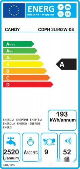 Посудомоечная машина Candy CDPH 2L952W-08 Посудомоечная машина Candy CDPH 2L952W-08