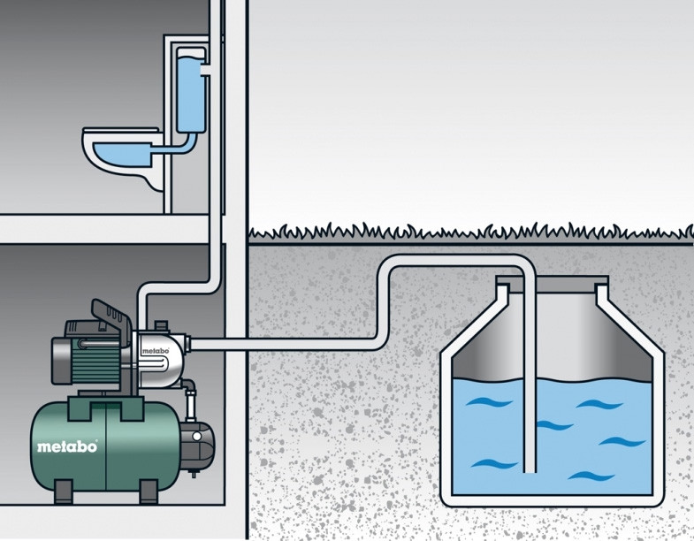 Станция водоснабжения Metabo HWW 4000/25 G (600971000) Станция водоснабжения Metabo HWW 4000/25 G (600971000)