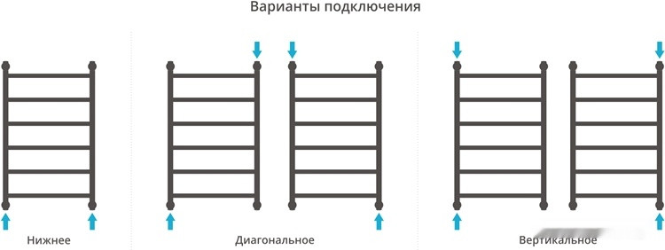 Полотенцесушитель Сунержа Галант+ 800x500 00-0200-8050 Полотенцесушитель Сунержа Галант+ 800x500 00-0200-8050