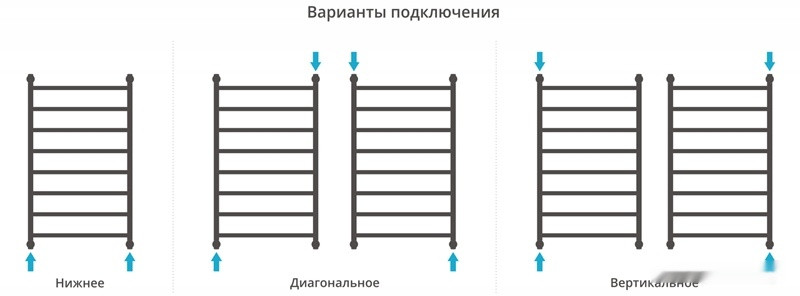 Полотенцесушитель Сунержа Флюид+ 1000x500 00-0222-8050 Полотенцесушитель Сунержа Флюид+ 1000x500 00-0222-8050