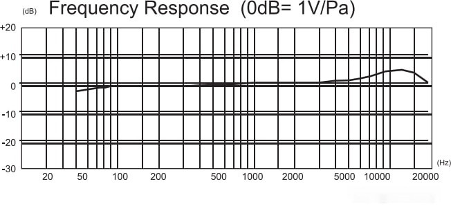Микрофон Saramonic Vmic Pro Микрофон Saramonic Vmic Pro