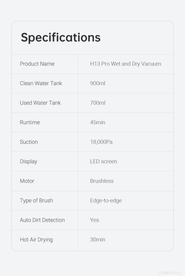 Вертикальный пылесос с влажной уборкой Dreame H13 Pro Wet and Dry Vacuum (международная версия) Вертикальный пылесос с влажной уборкой Dreame H13 Pro Wet and Dry Vacuum (международная версия)