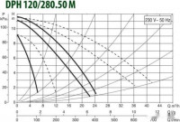 Циркуляционный насос DAB DPH 120/280.50 М