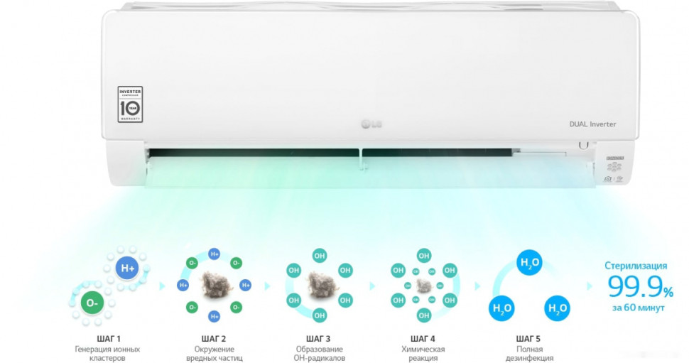 Сплит-система LG Evo Max DC24RH Сплит-система LG Evo Max DC24RH