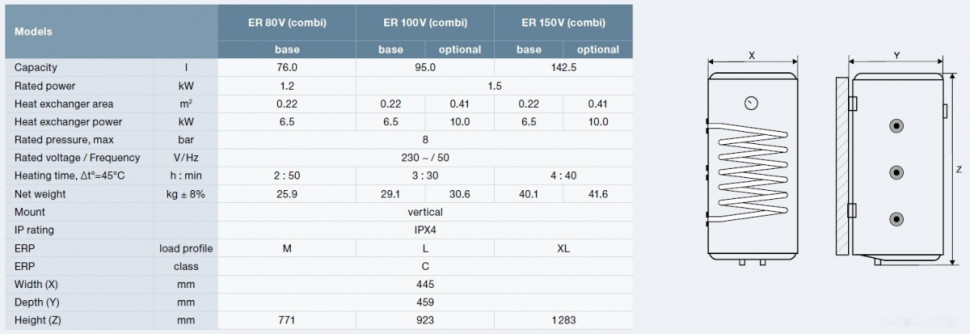 Водонагреватель Thermex ER 100 V (combi R)