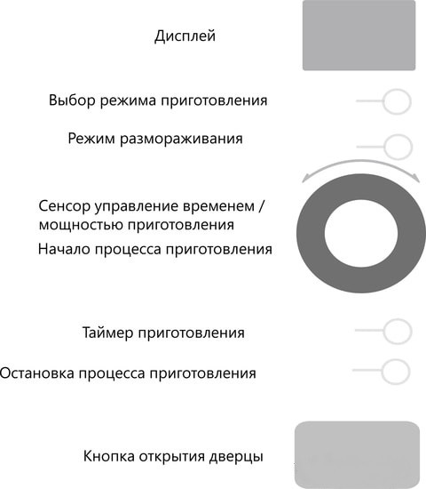 Микроволновая печь AKPO MEA 925 08 SEP01 IV