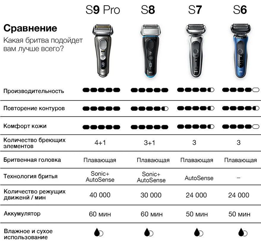 Электробритва мужская Braun Series 6 60-B1000s Электробритва мужская Braun Series 6 60-B1000s