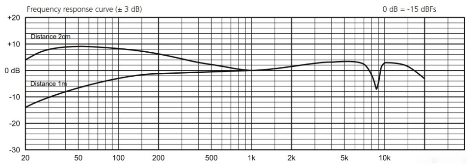 Настольный микрофон Beyerdynamic Fox Настольный микрофон Beyerdynamic Fox