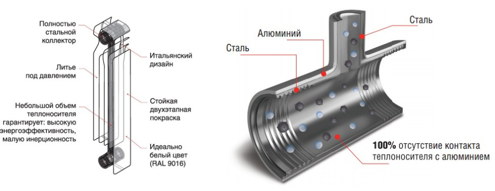 Радиатор Royal Thermo Revolution Bimetall 500 2.0 (9 секций) Радиатор Royal Thermo Revolution Bimetall 500 2.0 (9 секций)