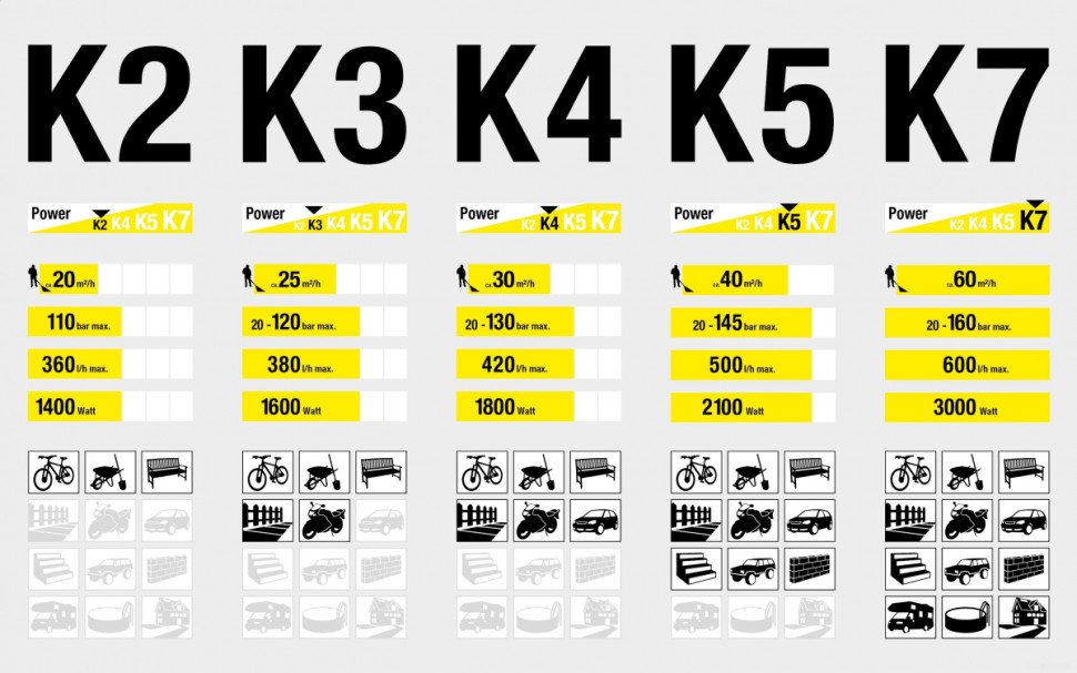 Мойка высокого давления Karcher K 5 Basic B 1.180-584.0 Мойка высокого давления Karcher K 5 Basic B 1.180-584.0