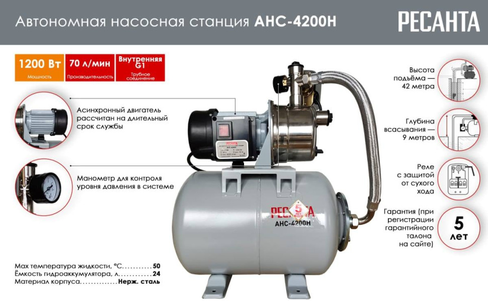 Насосная станция Ресанта АНС-4200Н Насосная станция Ресанта АНС-4200Н