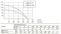 Скважинный насос Unipump ЭЦВ 4-8-110