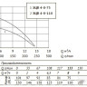 Скважинный насос Unipump ЭЦВ 4-8-110