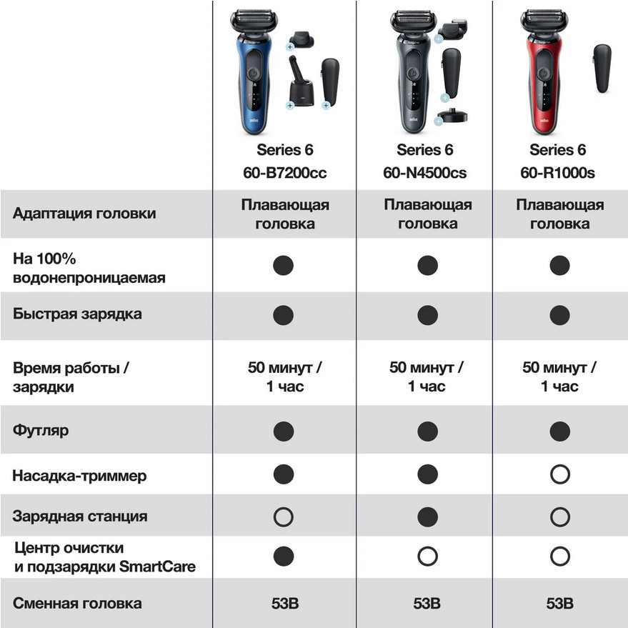 Электробритва мужская Braun Series 6 60-B7200cc Электробритва мужская Braun Series 6 60-B7200cc