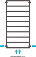Полотенцесушитель Сунержа Канцлер 1000x500 00-0254-1050