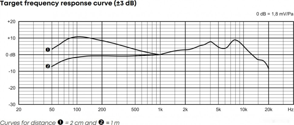 Микрофон Beyerdynamic M 70 Pro X Микрофон Beyerdynamic M 70 Pro X