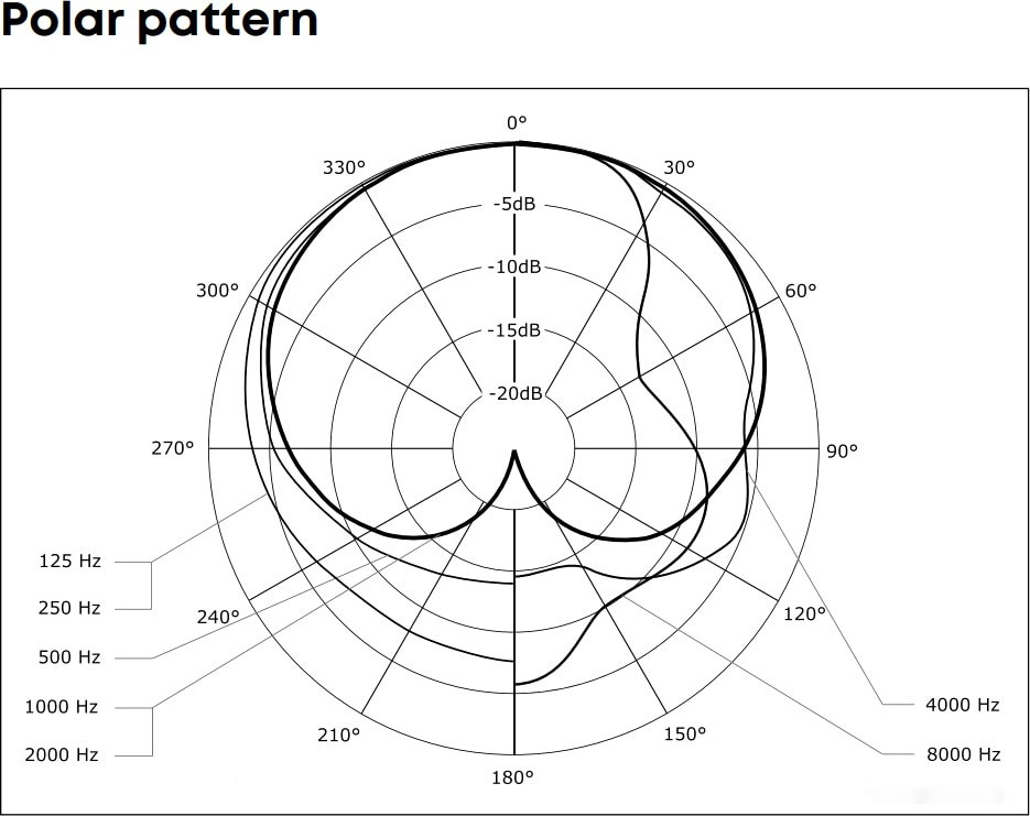 Микрофон Beyerdynamic M 70 Pro X Микрофон Beyerdynamic M 70 Pro X
