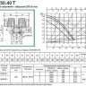 Циркуляционный насос DAB DPH 60/250.40 T