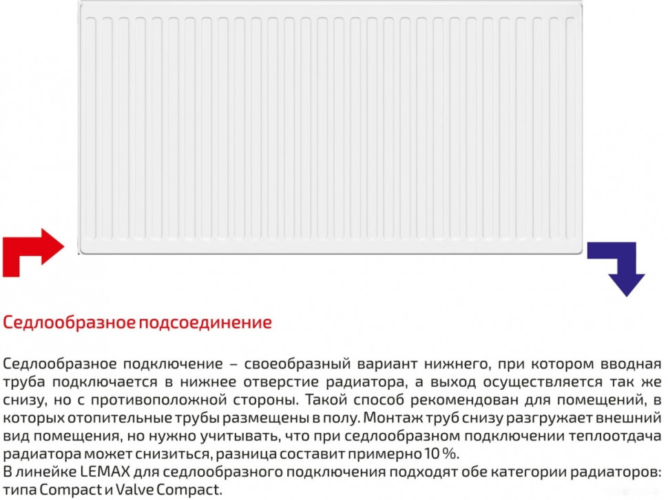 Радиатор Лемакс Compact 22 500x2000 Радиатор Лемакс Compact 22 500x2000