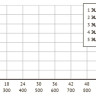 Скважинный насос Unipump ЭЦВ 5-7-72